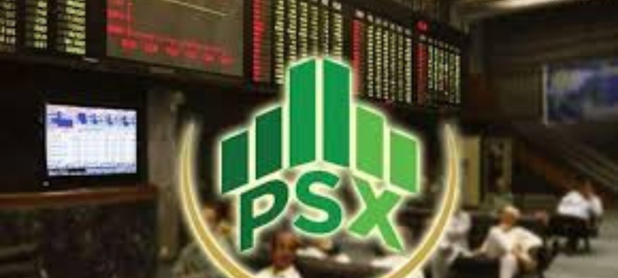 PSX sees Continued Gains, up 411.65 Points